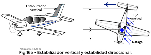 Estabilizador vertical y estabilidad direccional