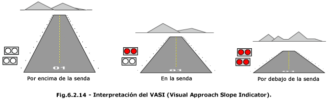 Interpretación del VASI