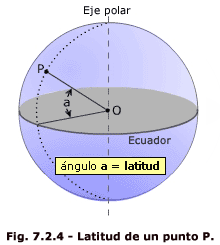 latitud en un punto de la esfera terrestre